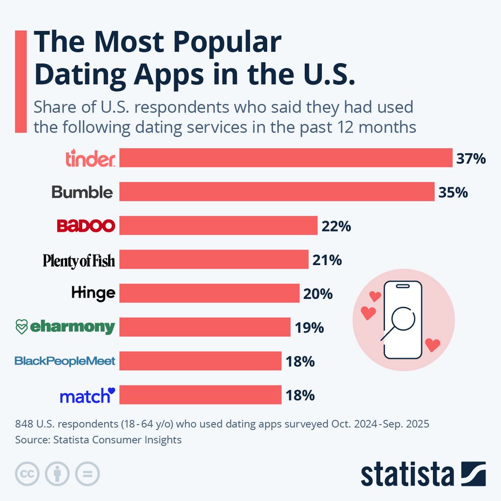 Leading 7 Latin Dating Platforms for American Male in 2026
